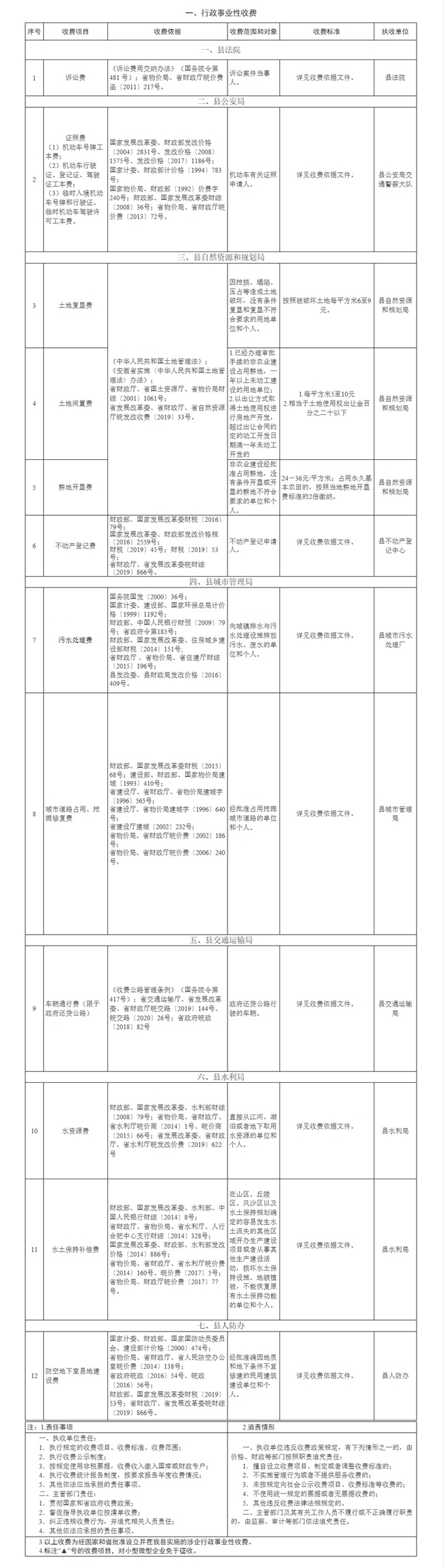 关于公布蒙城县县级涉企收费清单（2020年）的通知(图1)