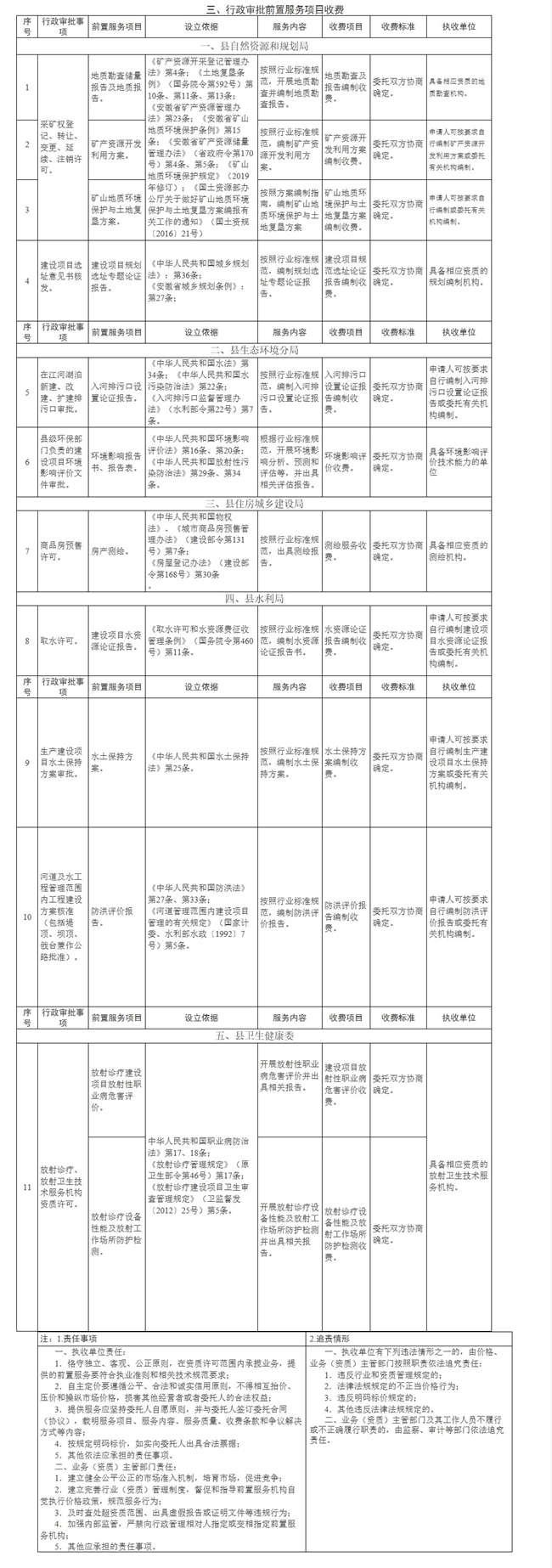 关于公布蒙城县县级涉企收费清单（2020年）的通知(图3)