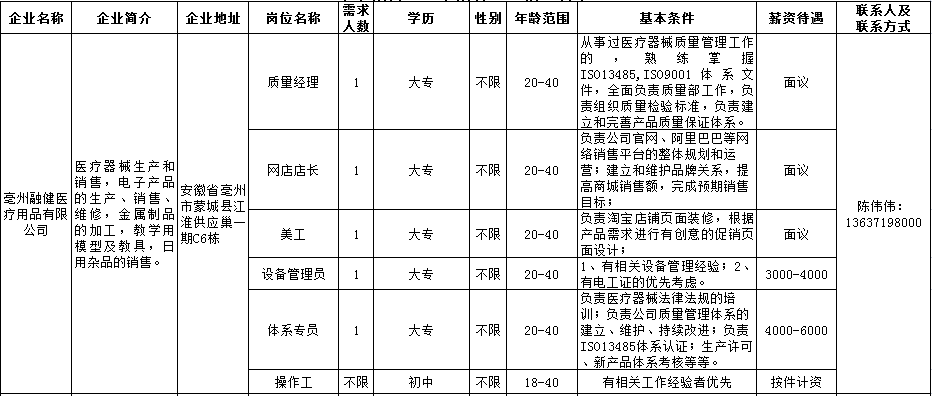 【用工信息】蒙城这些企业正在招聘(图8)