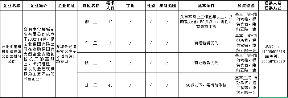 【用工信息】蒙城这些企业正在招聘(图2)