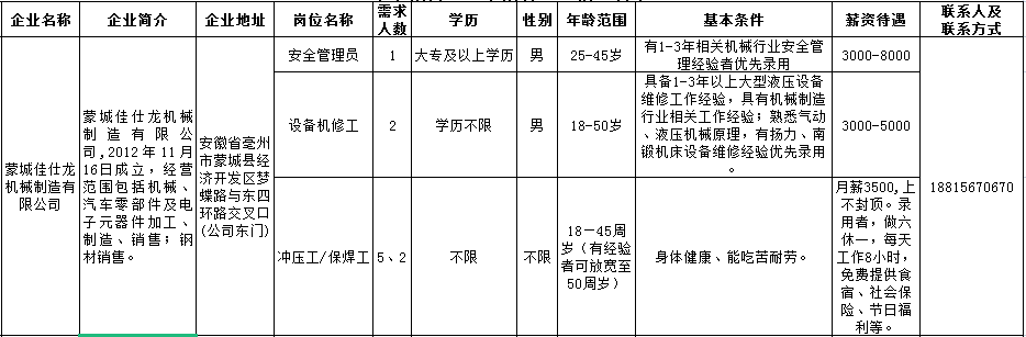 【用工信息】蒙城这些企业正在招聘(图4)