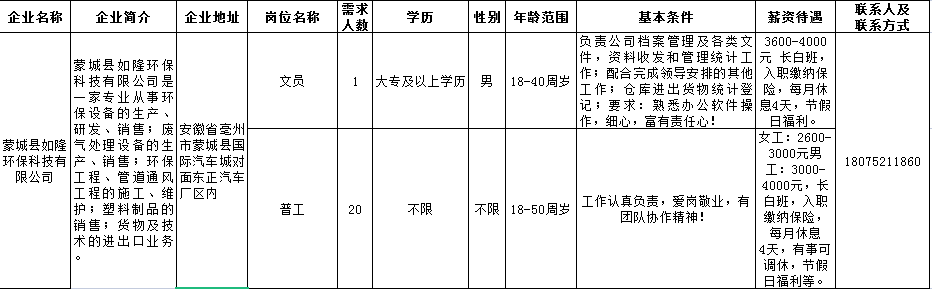 【用工信息】蒙城这些企业正在招聘(图3)