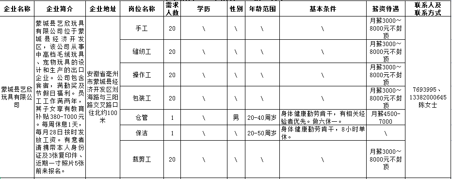 【用工信息】蒙城这些企业正在招聘(图5)