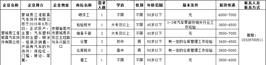 【用工信息】蒙城这些企业正在招聘(图7)