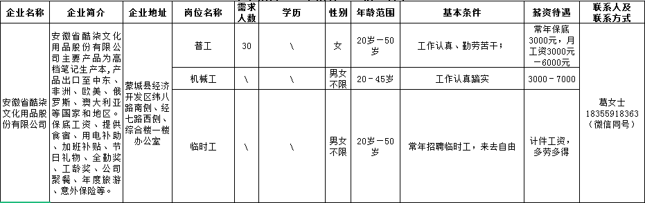 【用工信息】蒙城这些企业正在招聘(图6)