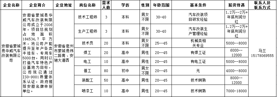 【用工信息】蒙城这些企业正在招聘(图9)