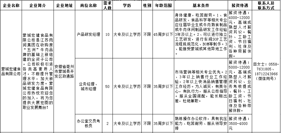 【用工信息】蒙城这些企业正在招聘(图11)