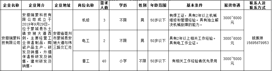 【用工信息】蒙城这些企业正在招聘(图10)