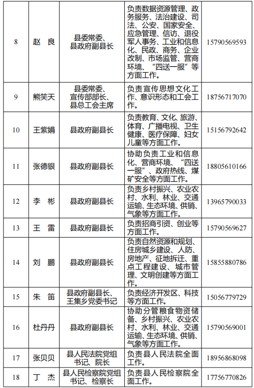 蒙城县及各乡镇（街道）、县直各部门负责同志手机号码公布(图4)