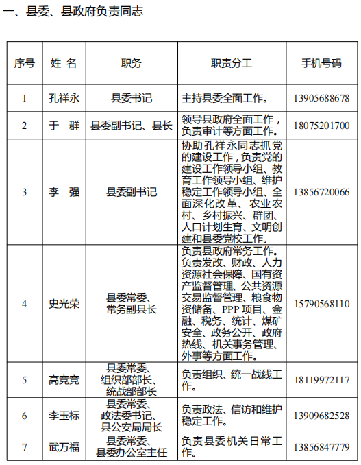 蒙城县及各乡镇（街道）、县直各部门负责同志手机号码公布(图3)