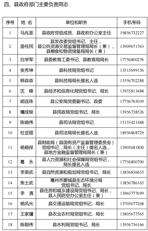 蒙城县及各乡镇（街道）、县直各部门负责同志手机号码公布(图8)