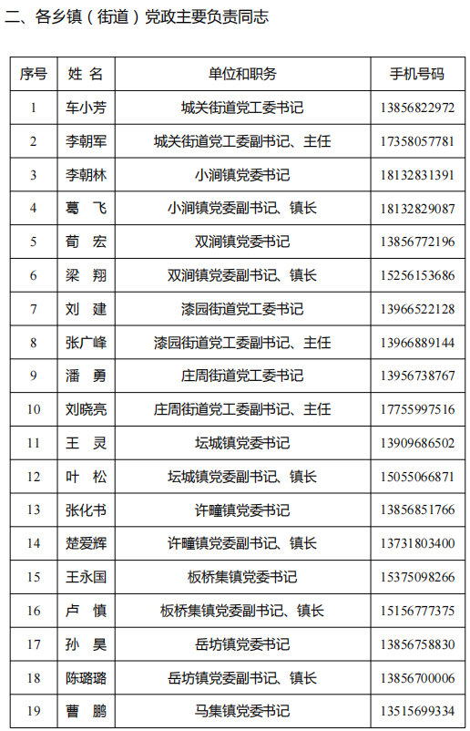 蒙城县及各乡镇（街道）、县直各部门负责同志手机号码公布(图5)