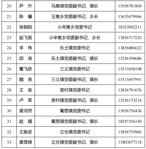 蒙城县及各乡镇（街道）、县直各部门负责同志手机号码公布(图6)