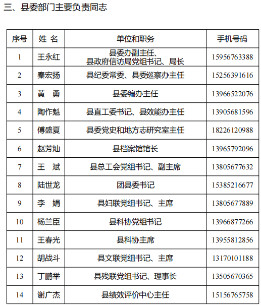 蒙城县及各乡镇（街道）、县直各部门负责同志手机号码公布(图7)