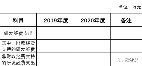 2021年安徽省支持科技创新有关政策申报工作开始(图1)