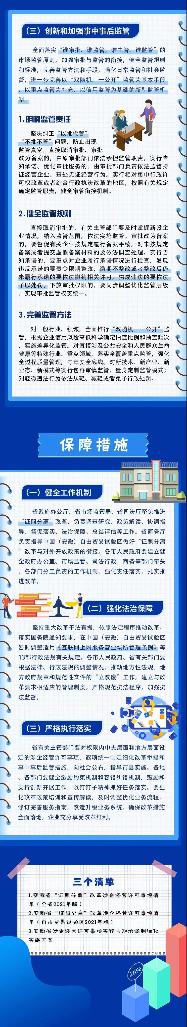 一图读懂|安徽省深化“证照分离”改革 进一步激发市场主体发展活力实施方案(图2)